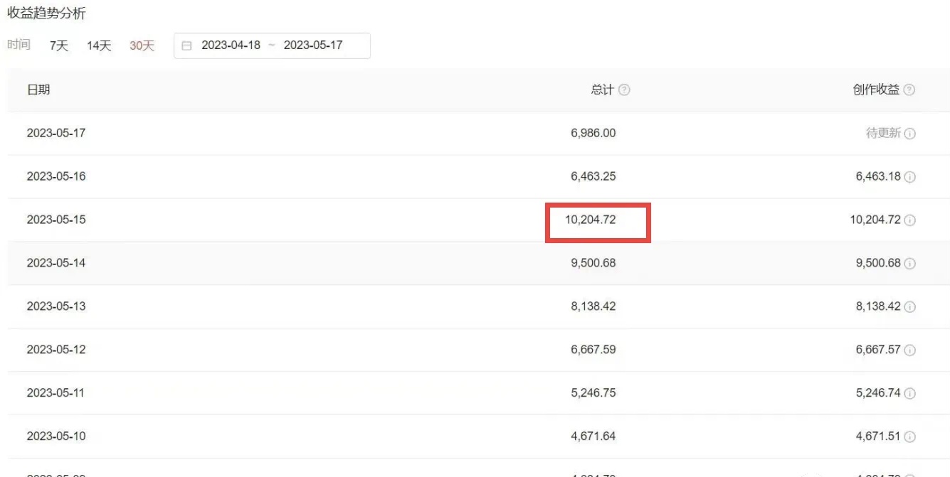 2023黑科技操作中视频撸收益，听话照做小白日入300+的项目插图4