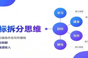 目标拆分思维：5大场景拆解学习健身作息写作赚钱，把大目标变成可执行小任务
