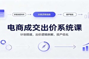电商成交出价系统课：从冷启动到稳定投产，AI模型训练全流程拆解