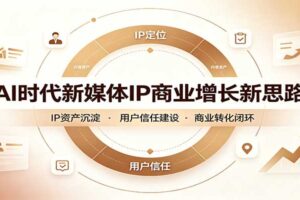 AI时代极简新媒体IP获客：40分钟思维破局课深度解析