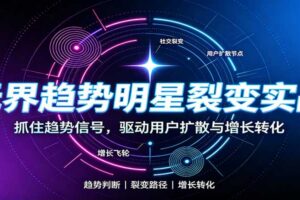 无界趋势明星裂变实战教程：词路裂变优化+拉新成交+全店收割打法完整拆解