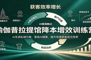 瑜伽普拉提馆AI降本增效训练营：AI生成私域文案与AI销售成交实操课