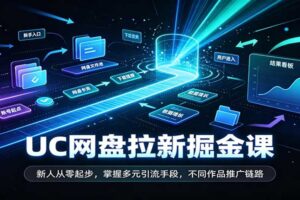 UC网盘拉新实战教程：从注册到推广全流程拆解，新人快速掌握多元引流手段