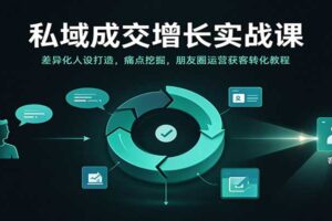 私域成交增长实战课:差异化人设打造+痛点挖掘+朋友圈运营获客转化全攻略