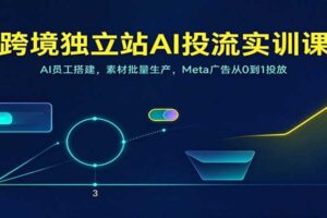 跨境独立站AI投流实训课：AI员工搭建、素材批量生产与Meta广告从0到1投放全攻略
